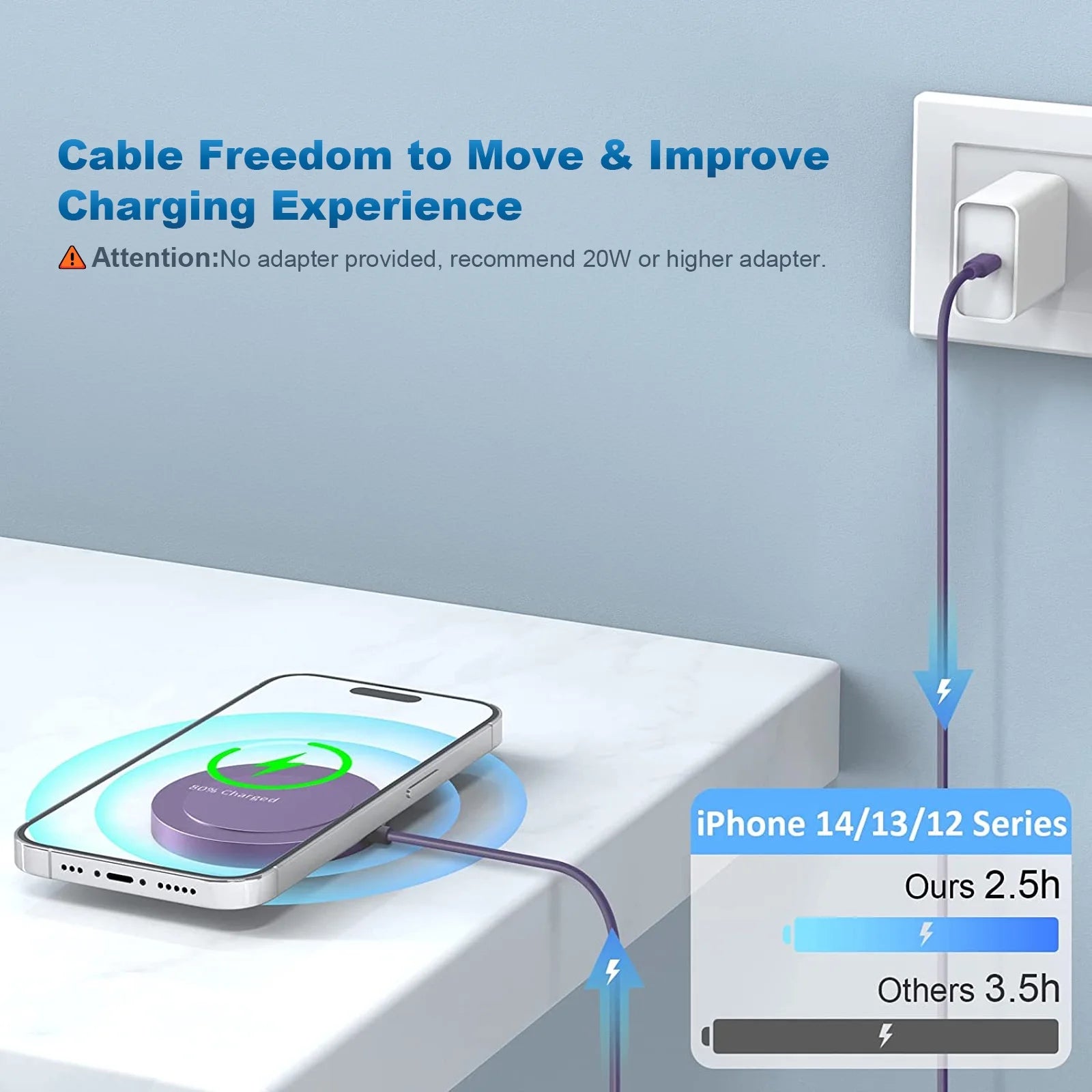 Mag-Safe Wireless Charger - Magnetic Charging Pad Compatible with Iphone 15/15 Pro/14/14 Pro/14 Plus/14 Pro Max/ 13/13 Pro/13 Pro Max - Fast Charger for Airpods 3/2/Pro with 20W PD Adapter
