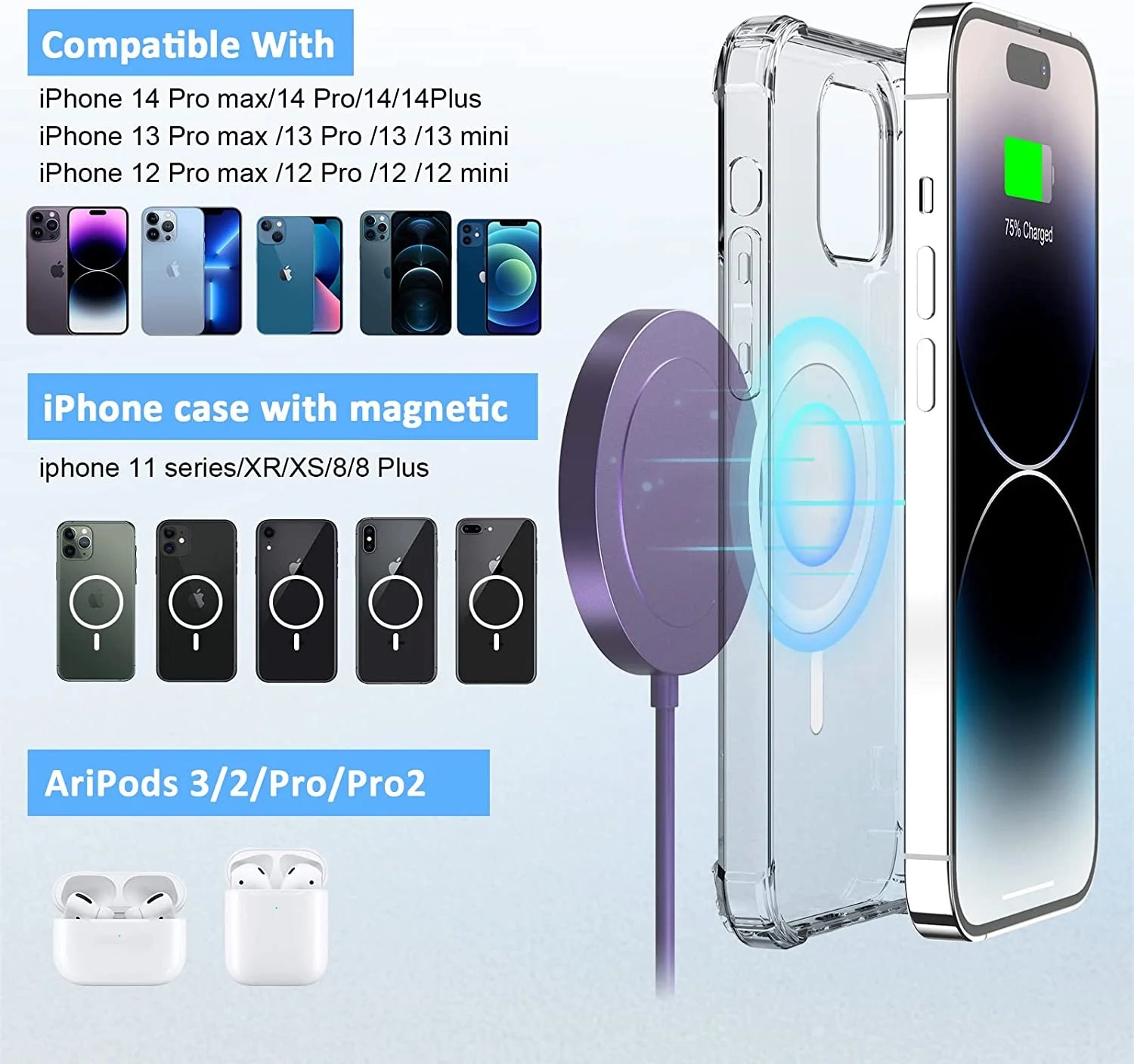 Mag-Safe Wireless Charger - Magnetic Charging Pad Compatible with Iphone 15/15 Pro/14/14 Pro/14 Plus/14 Pro Max/ 13/13 Pro/13 Pro Max - Fast Charger for Airpods 3/2/Pro with 20W PD Adapter